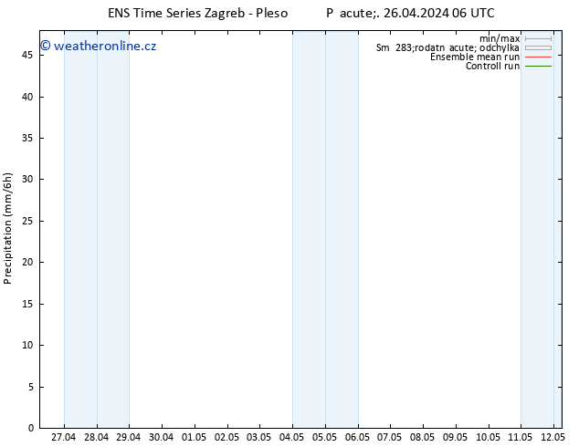 Srážky GEFS TS Pá 26.04.2024 12 UTC