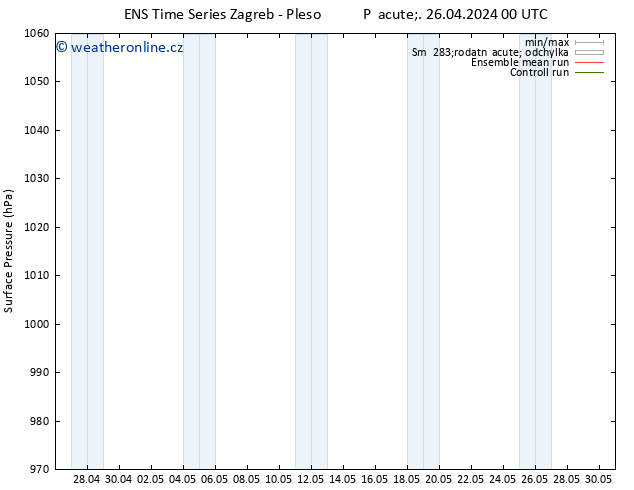 Atmosférický tlak GEFS TS Pá 26.04.2024 12 UTC