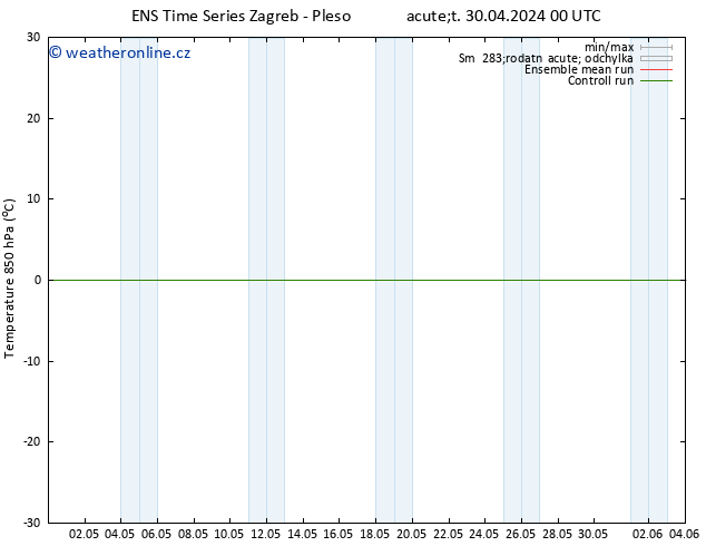 Temp. 850 hPa GEFS TS Ne 05.05.2024 18 UTC