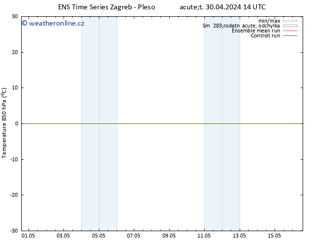 Temp. 850 hPa GEFS TS St 01.05.2024 08 UTC