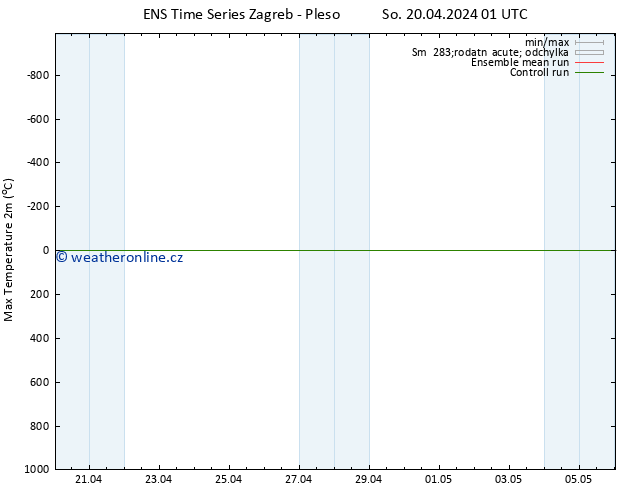 Nejvyšší teplota (2m) GEFS TS So 20.04.2024 13 UTC