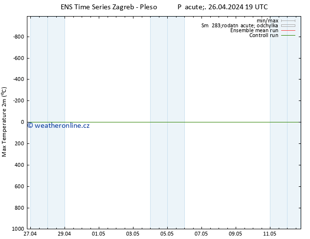 Nejvyšší teplota (2m) GEFS TS So 27.04.2024 01 UTC