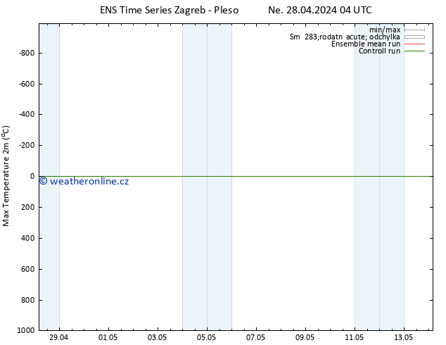 Nejvyšší teplota (2m) GEFS TS Ne 28.04.2024 10 UTC