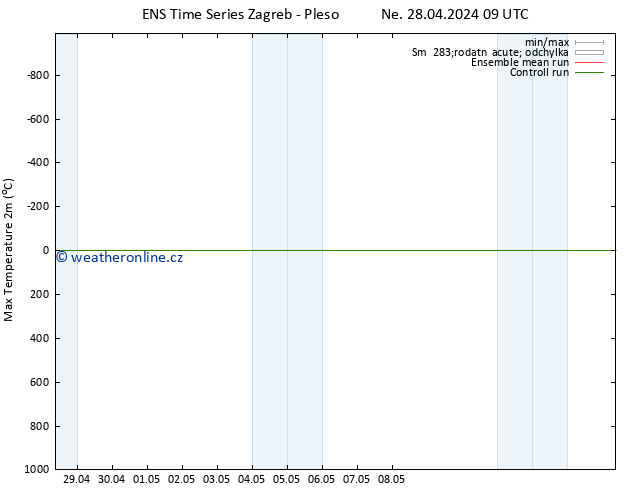 Nejvyšší teplota (2m) GEFS TS Ne 28.04.2024 21 UTC