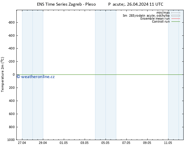 Temperature (2m) GEFS TS Pá 26.04.2024 17 UTC