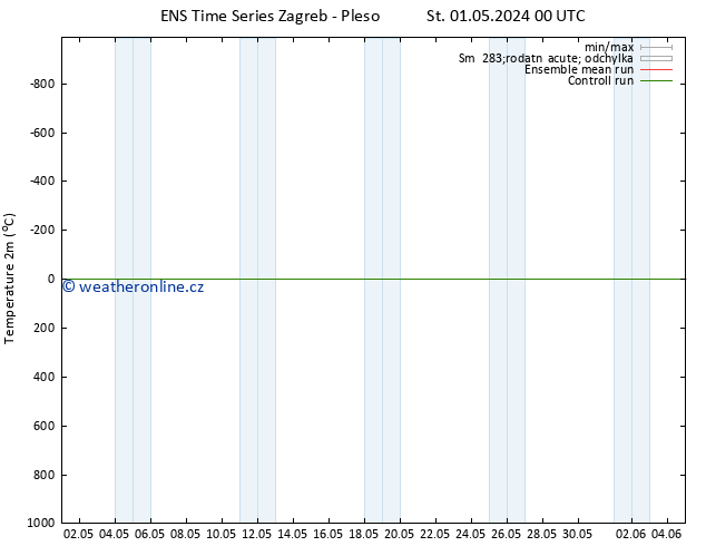 Temperature (2m) GEFS TS Čt 02.05.2024 00 UTC