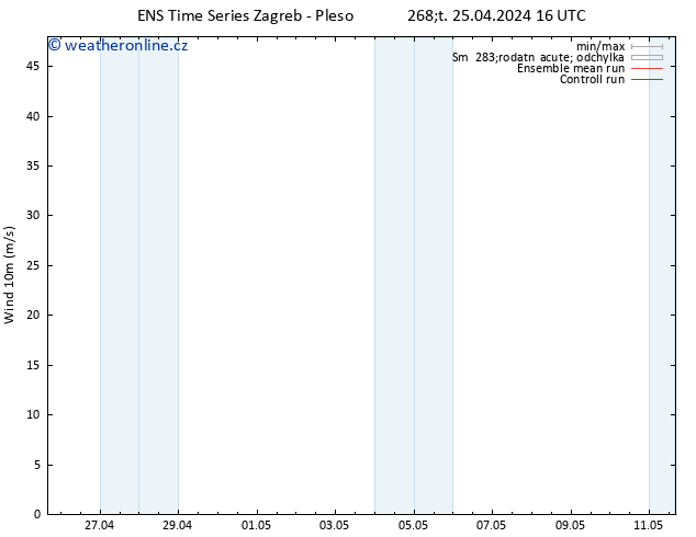 Surface wind GEFS TS Pá 26.04.2024 04 UTC