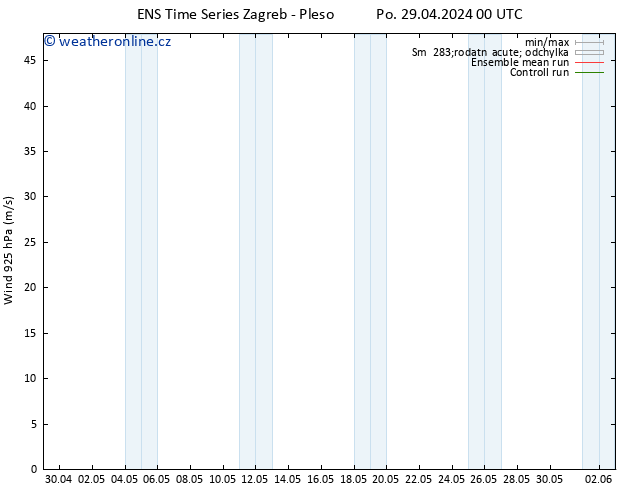 Wind 925 hPa GEFS TS Po 29.04.2024 12 UTC