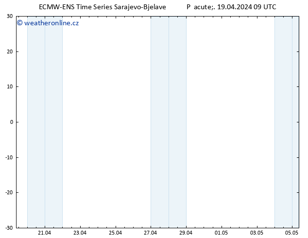 Height 500 hPa ALL TS Pá 19.04.2024 09 UTC