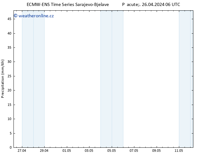 Srážky ALL TS Pá 26.04.2024 12 UTC