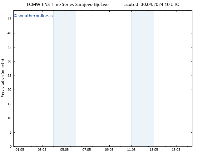 Srážky ALL TS Út 30.04.2024 16 UTC