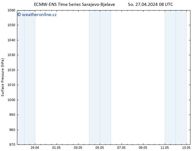 Atmosférický tlak ALL TS So 27.04.2024 20 UTC