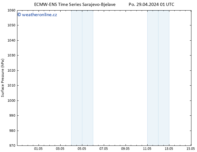 Atmosférický tlak ALL TS Út 30.04.2024 01 UTC