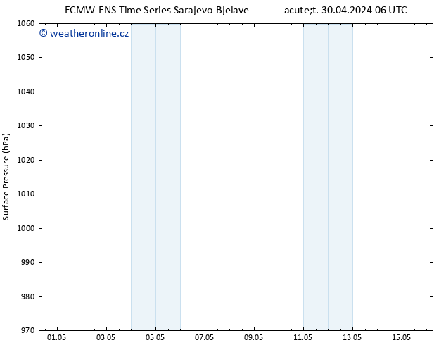 Atmosférický tlak ALL TS So 04.05.2024 18 UTC