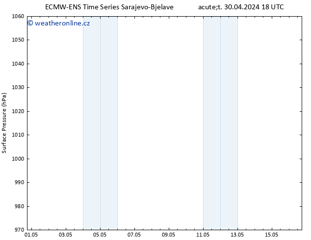 Atmosférický tlak ALL TS Čt 16.05.2024 18 UTC