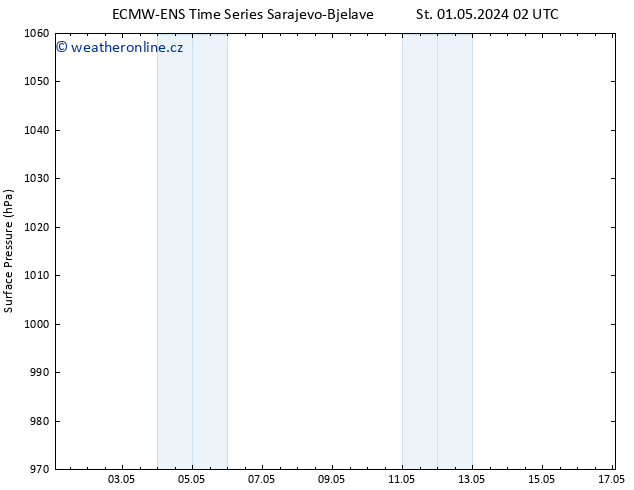 Atmosférický tlak ALL TS Čt 02.05.2024 14 UTC