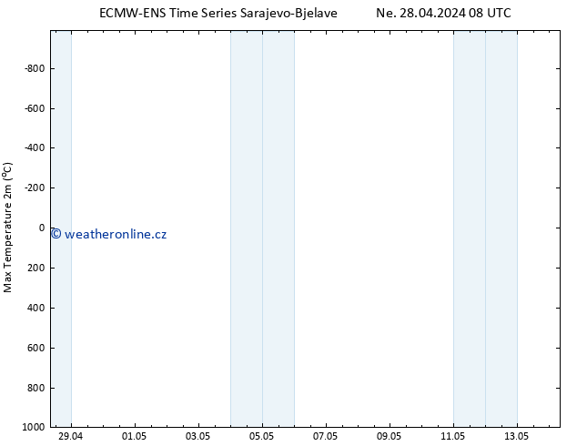 Nejvyšší teplota (2m) ALL TS Út 14.05.2024 08 UTC