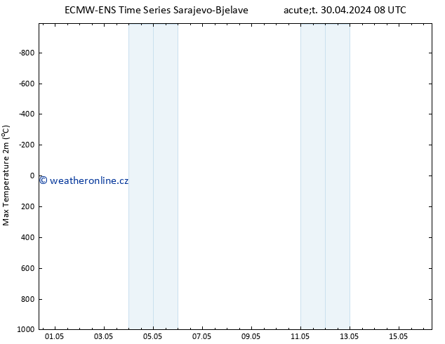 Nejvyšší teplota (2m) ALL TS St 01.05.2024 08 UTC