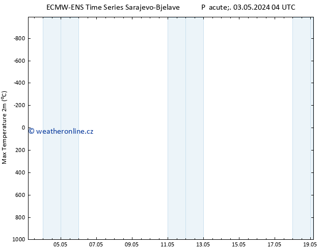 Nejvyšší teplota (2m) ALL TS Pá 03.05.2024 16 UTC