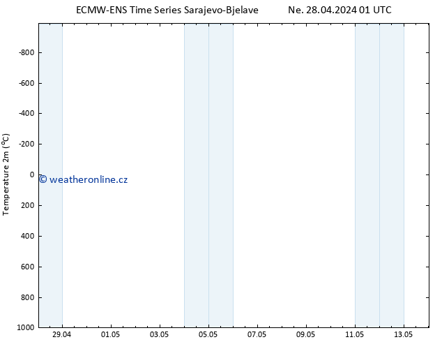 Temperature (2m) ALL TS Út 14.05.2024 01 UTC