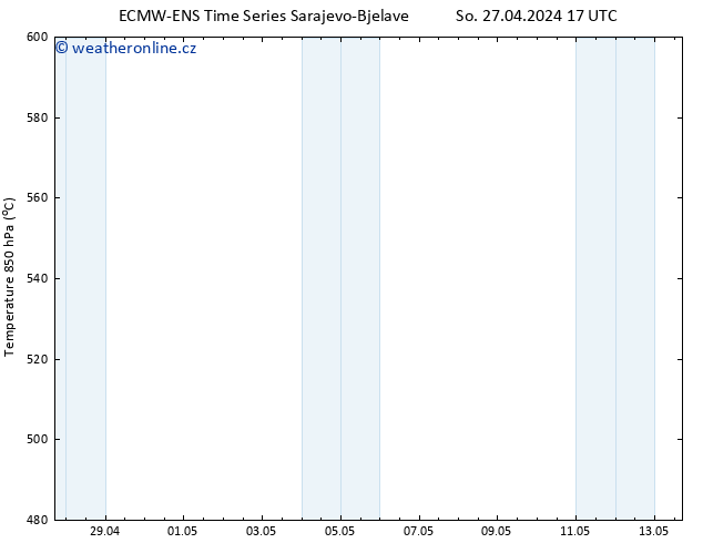 Height 500 hPa ALL TS Po 13.05.2024 17 UTC