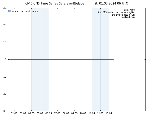 Height 500 hPa CMC TS Čt 02.05.2024 06 UTC