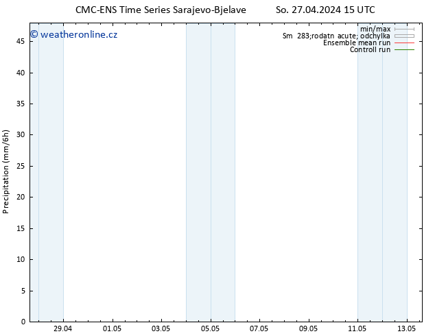 Srážky CMC TS So 27.04.2024 21 UTC