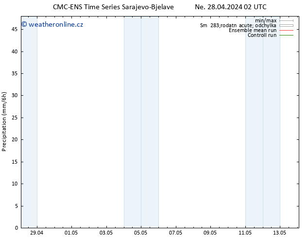 Srážky CMC TS Ne 28.04.2024 08 UTC
