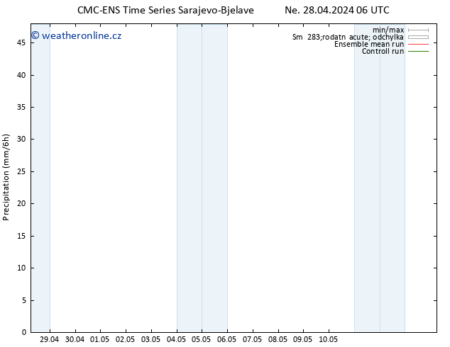 Srážky CMC TS Ne 28.04.2024 12 UTC