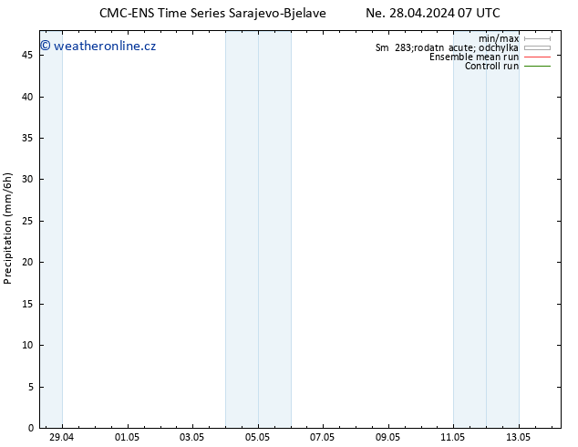 Srážky CMC TS Ne 28.04.2024 13 UTC