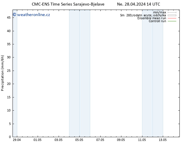 Srážky CMC TS Ne 28.04.2024 20 UTC