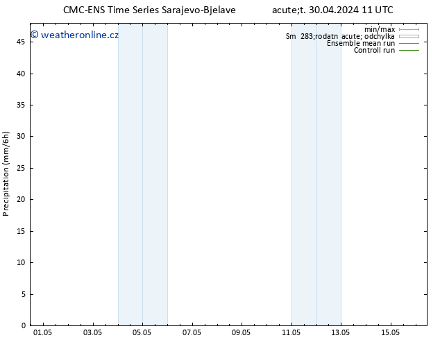 Srážky CMC TS Út 07.05.2024 05 UTC