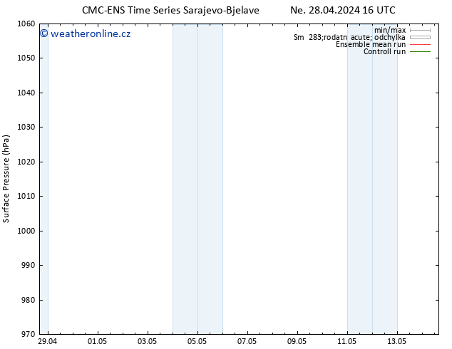 Atmosférický tlak CMC TS So 04.05.2024 10 UTC