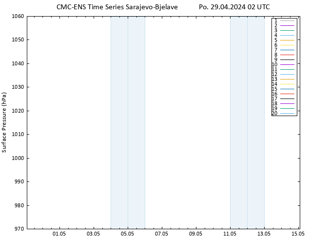 Atmosférický tlak CMC TS Po 29.04.2024 02 UTC