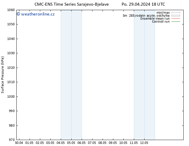 Atmosférický tlak CMC TS Čt 09.05.2024 18 UTC