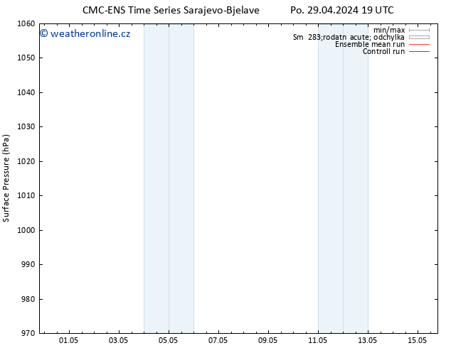 Atmosférický tlak CMC TS Čt 09.05.2024 19 UTC