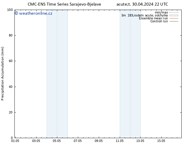 Precipitation accum. CMC TS St 01.05.2024 22 UTC