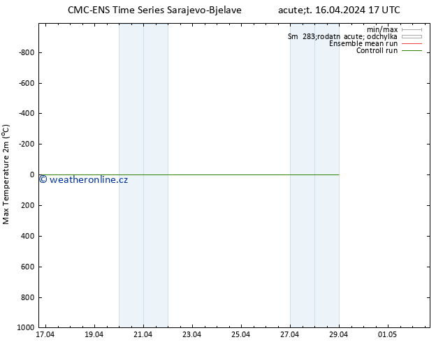 Nejvyšší teplota (2m) CMC TS Út 16.04.2024 17 UTC