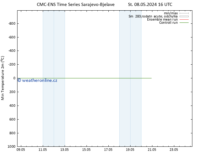 Nejnižší teplota (2m) CMC TS Po 13.05.2024 22 UTC