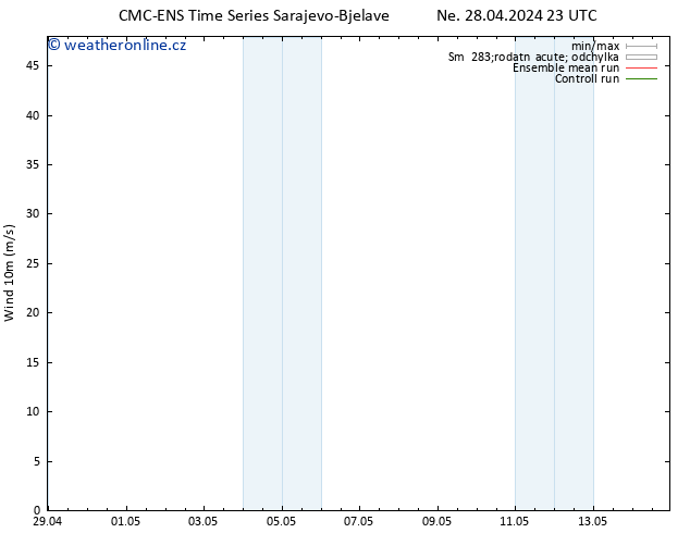 Surface wind CMC TS Út 30.04.2024 23 UTC