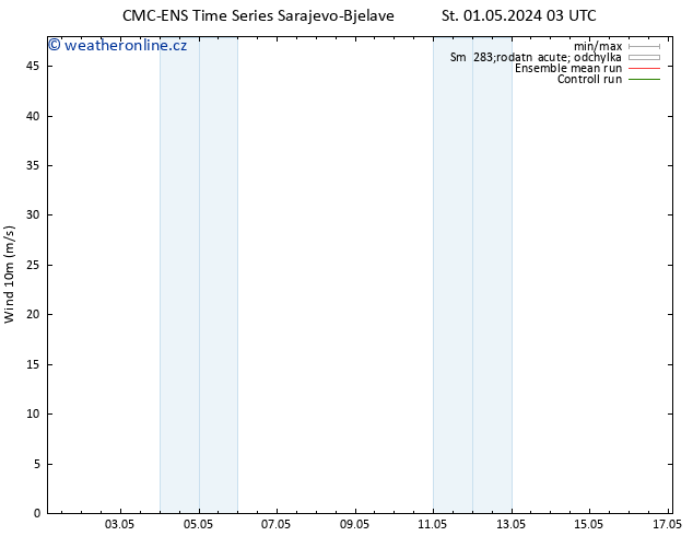 Surface wind CMC TS Čt 02.05.2024 03 UTC