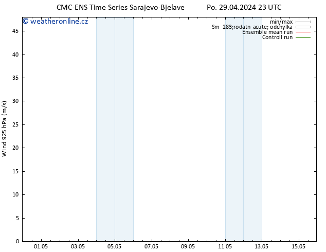 Wind 925 hPa CMC TS Čt 09.05.2024 23 UTC