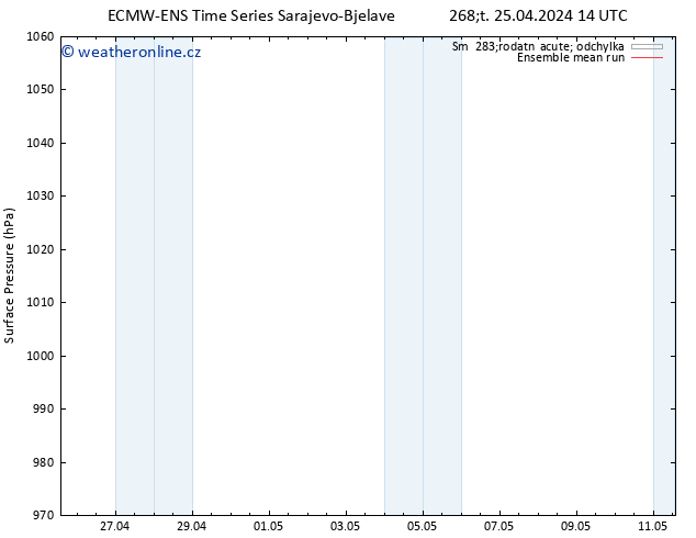 Atmosférický tlak ECMWFTS Pá 26.04.2024 14 UTC