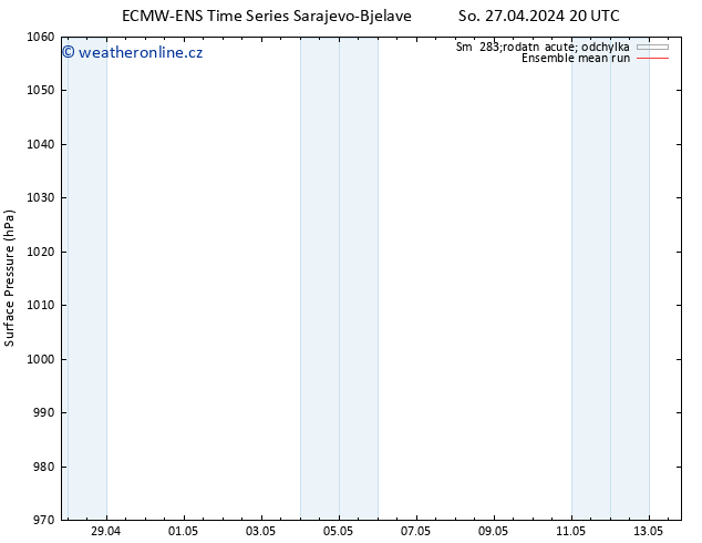 Atmosférický tlak ECMWFTS Út 30.04.2024 20 UTC