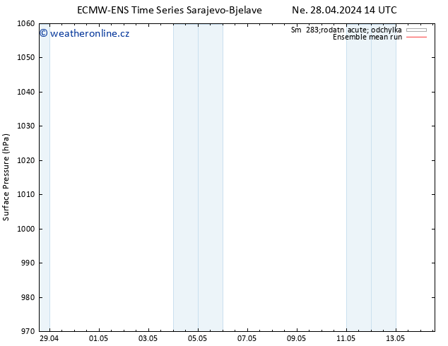 Atmosférický tlak ECMWFTS Pá 03.05.2024 14 UTC