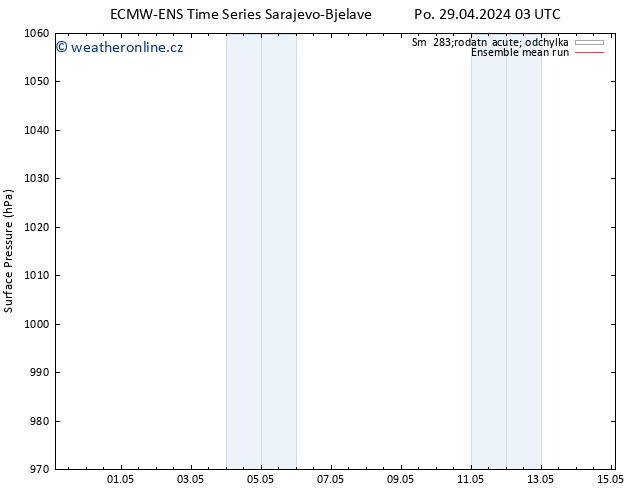 Atmosférický tlak ECMWFTS Út 30.04.2024 03 UTC
