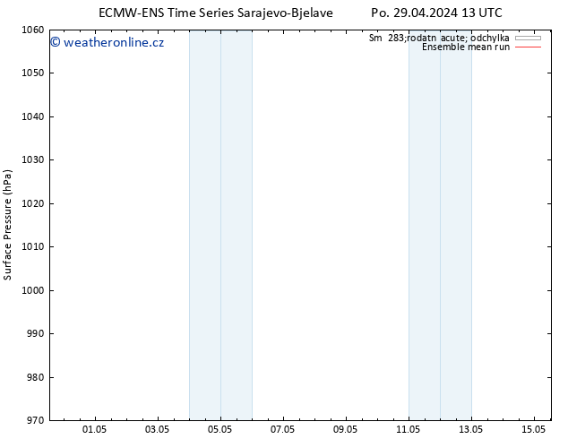 Atmosférický tlak ECMWFTS Ne 05.05.2024 13 UTC