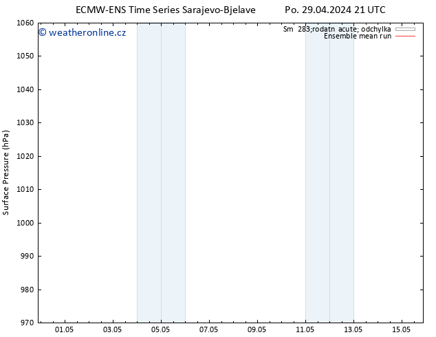 Atmosférický tlak ECMWFTS Út 30.04.2024 21 UTC