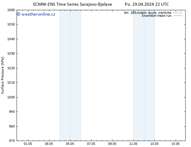 Atmosférický tlak ECMWFTS Čt 09.05.2024 22 UTC