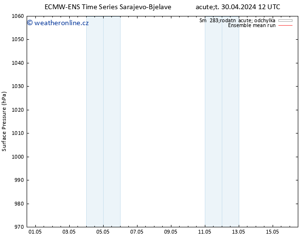 Atmosférický tlak ECMWFTS Pá 10.05.2024 12 UTC